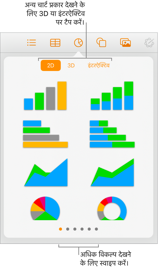 2D चार्ट दिखाने वाला “जोड़ें” चार्ट मेनू।