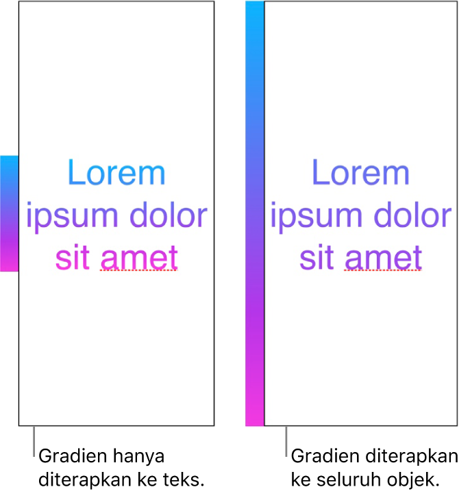 Contoh berdampingan. Contoh pertama menampilkan teks dengan gradien yang hanya diterapkan ke teks, sehingga seluruh warna spektrum ditampilkan di teks. Contoh kedua menampilkan teks lain dengan gradien yang diterapkan ke seluruh objek, sehingga hanya sebagian spektrum warna yang ditampilkan di teks.