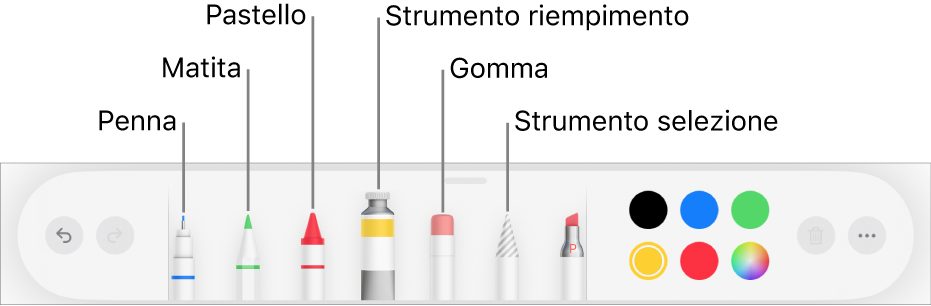 La barra strumenti da disegno in Pages su iPad con una penna, una matita, un pastello, uno strumento di riempimento, una gomma e uno strumento di selezione colore che mostra il colore attuale.