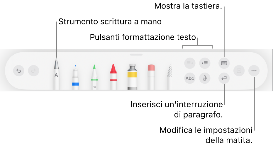 La barra strumenti di scrittura, disegno e annotazione con lo strumento di scrittura a mano sulla sinistra. Sulla destra sono presenti i pulsanti per formattare il testo, mostrare la tastiera, aggiungere un’interruzione di paragrafo o aprire il menu Altro.