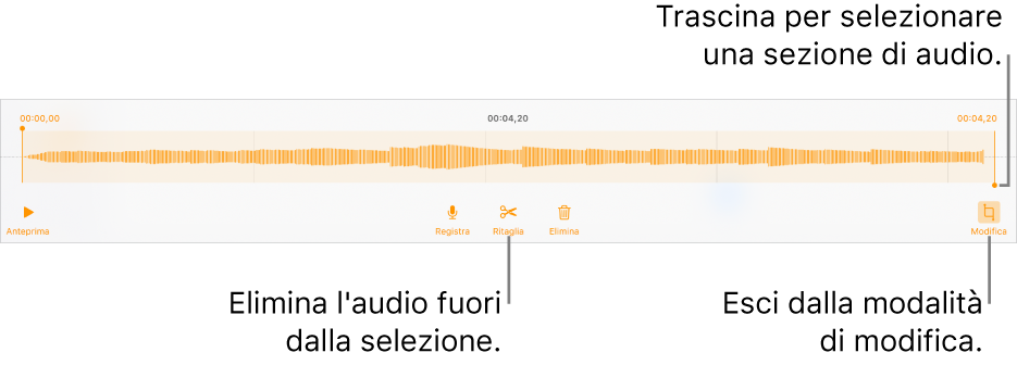 Controlli per modificare una registrazione audio. Maniglie che indicano la sezione selezionata della registrazione con pulsanti Anteprima, Registra, Ritaglia, Elimina e per la modalità di modifica al di sotto.