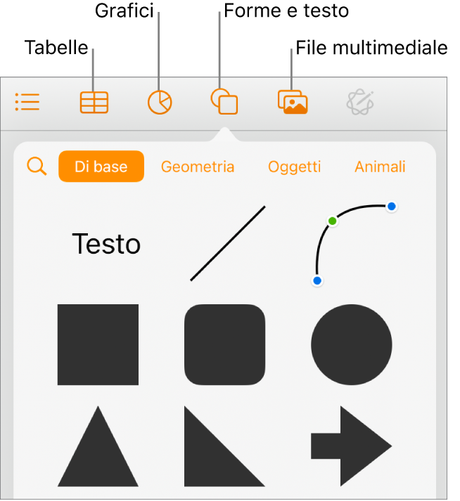 Controlli per l’aggiunta di un oggetto, con i pulsanti nella parte superiore per scegliere tabelle, grafici, forme (comprese linee e caselle di testo) e file multimediali.