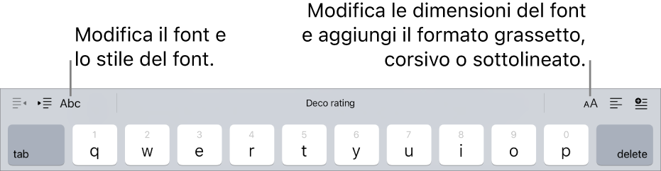 Pulsanti di formato del testo sopra la tastiera; da sinistra: rientro, font, tre campi di testo predittivi, dimensione font, allineamento e inserimento.