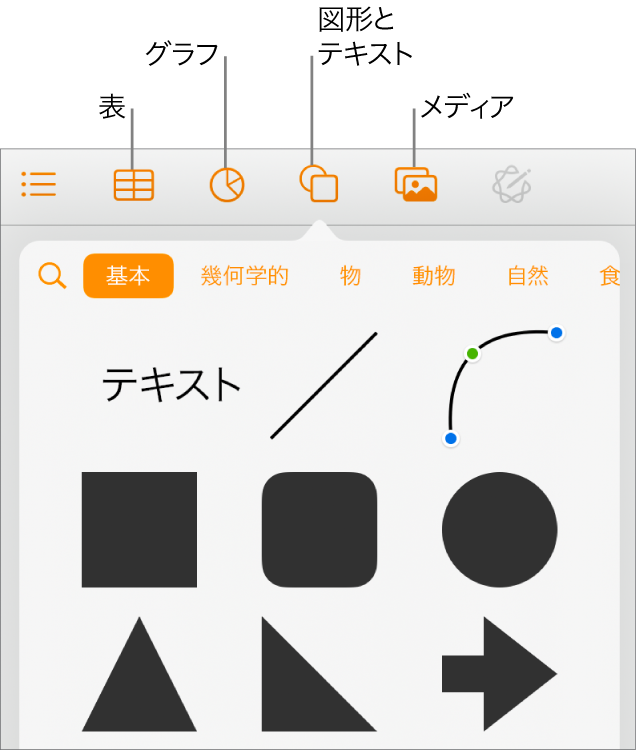 オブジェクトを追加するコントロール。表、グラフ、図形（線やテキストボックスを含む）、およびメディアを選択するためのボタンが上部に表示された状態。