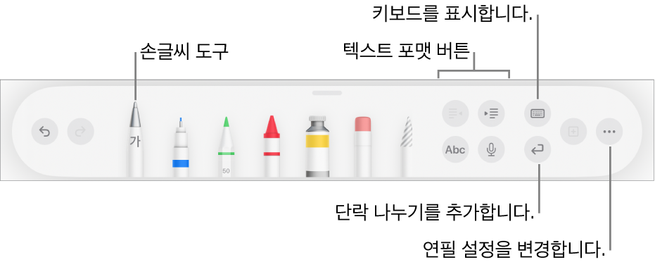 왼쪽에 손글씨 입력 도구가 있는 쓰기, 그리기 및 주석 도구 막대. 오른쪽에는 텍스트 포맷을 지정하고, 키보드를 표시하고, 단락 나누기를 추가하고, 기타 메뉴를 열기 위한 버튼이 있음.