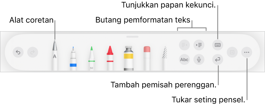 Bar alat menulis, melukis dan menganotasi dengan alat Coretan di sebelah kiri. Di sebelah kanan ialah butang untuk memformatkan teks, menunjukkan papan kekunci, menambah pemisah perenggan dan membuka menu Lagi.