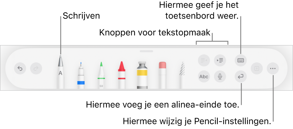 De knoppenbalk voor schrijven, tekenen en annoteren met 'Schrijven' aan de linkerkant. Aan de rechterkant staan knoppen om tekst op te maken, het toetsenbord weer te geven, een alinea-einde toe te voegen en het menu 'Meer' te openen.