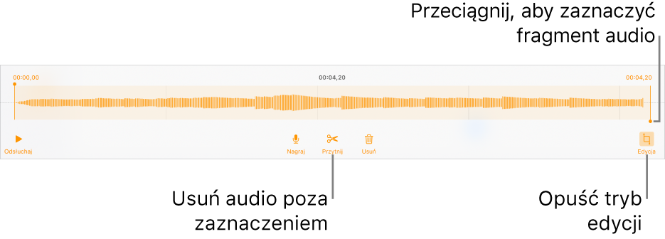 Narzędzia do edycji nagranego dźwięku. Uchwyty wskazują zaznaczoną sekcję nagrania. Poniżej widoczne są przyciski podglądu, nagrywania, przycinania, usuwania oraz trybu edycji.