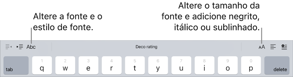 Os botões de formatação de texto acima do teclado, começando pela esquerda com recuo, fonte, três campos de sugestão de texto, tamanho da fonte, alinhamento e inserção.