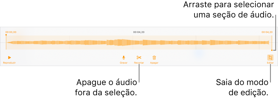 Controles para editar o áudio gravado. Os puxadores indicam a seção selecionada da gravação, e os botões Pré-visualizar, Gravar, Recortar, Apagar e Modo Editar encontram-se abaixo.
