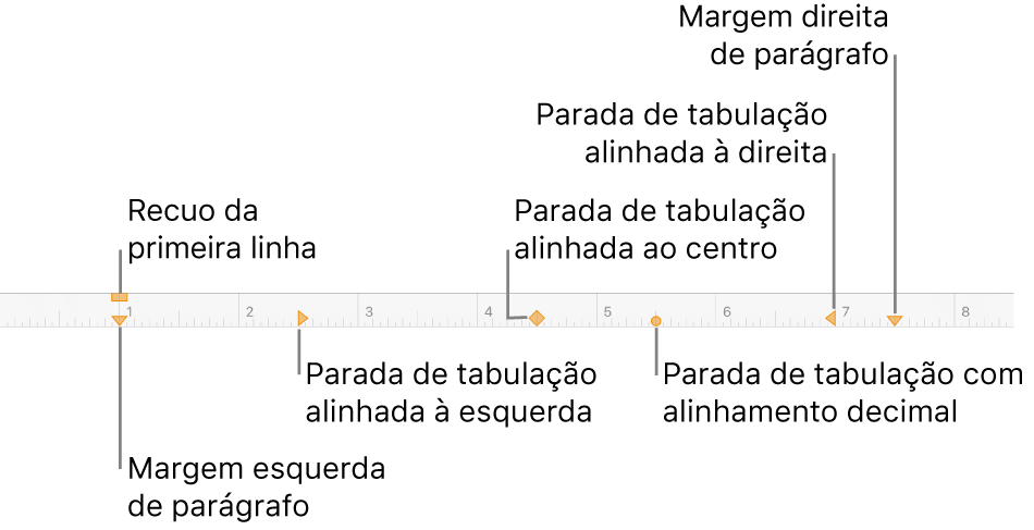 Régua exibindo os controles para as margens esquerda e direita, recuo da primeira linha e quatro tipos de paradas de tabulação.