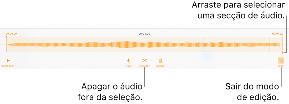 Controlos para editar áudio gravado. Os puxadores indicam a secção selecionada da gravação e os botões “Pré-visualizar”, “Gravar”, “Encurtar”, “Apagar” e “Modo de edição” estão por baixo.