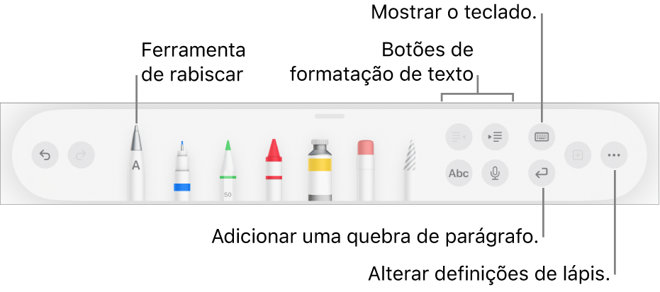 A barra de ferramentas de escrita, desenho e anotação com a ferramenta "Escrever à mão” à esquerda. À direita encontram-se os botões para formatar texto, mostrar o teclado, adicionar uma quebra de parágrafo e abrir o menu "Mais”.