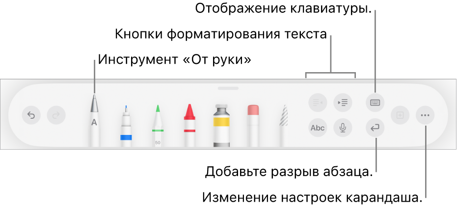 Панель инструментов письма, рисования и форматирования. Слева отображается инструмент «От руки». С помощью кнопок справа можно отформатировать текст, показать клавиатуру, добавить разрыв абзаца и открыть меню «Еще».