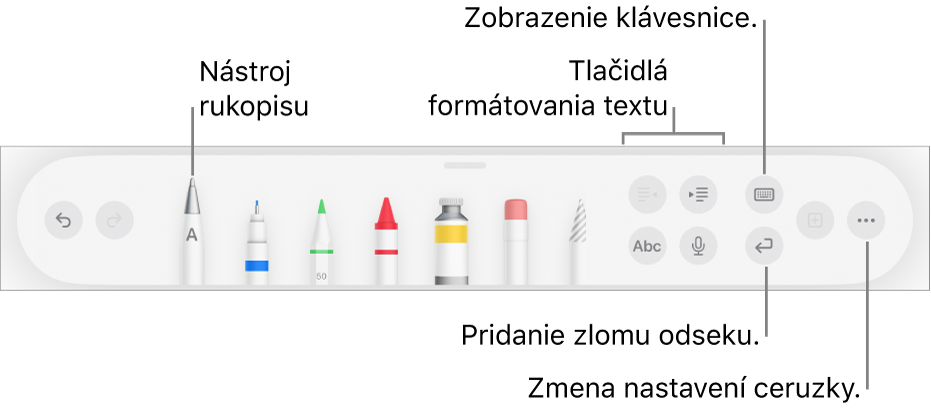 Panel s nástrojmi na písanie, kreslenie a pridávanie anotácií s nástrojom Rukopis na ľavej strane. Na pravej strane sú tlačidlá na formátovanie textu, zobrazenie klávesnice, pridanie zlomu odseku a otvorenie menu Viac.