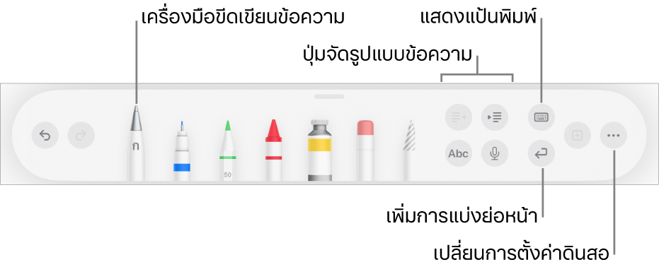 แถบเครื่องมือการเขียน การวาด และการใส่คำอธิบายประกอบที่มีเครื่องมือเขียนข้อความอยู่ทางด้านซ้าย ด้านขวาคือปุ่มสำหรับจัดรูปแบบข้อความ แสดงแป้นพิมพ์ เพิ่มการแบ่งย่อหน้า และเปิดเมนูอื่นๆ