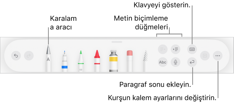 Solda Karalama aracı ile yazma, çizme ve açıklama ekleme araç çubuğu. Sağda ise metni biçimleme, klavyeyi gösterme, paragraf sonu ekleme ve Daha Fazla menüsünü açma düğmeleri.