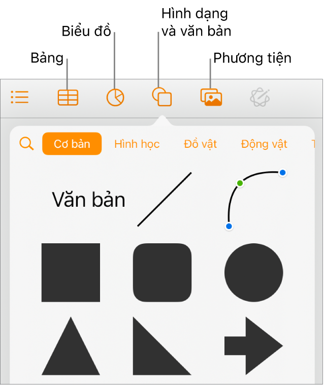 Các điều khiển để thêm đối tượng, với các nút ở trên cùng để chọn bảng, biểu đồ, hình (bao gồm các đường và hộp văn bản) và phương tiện.