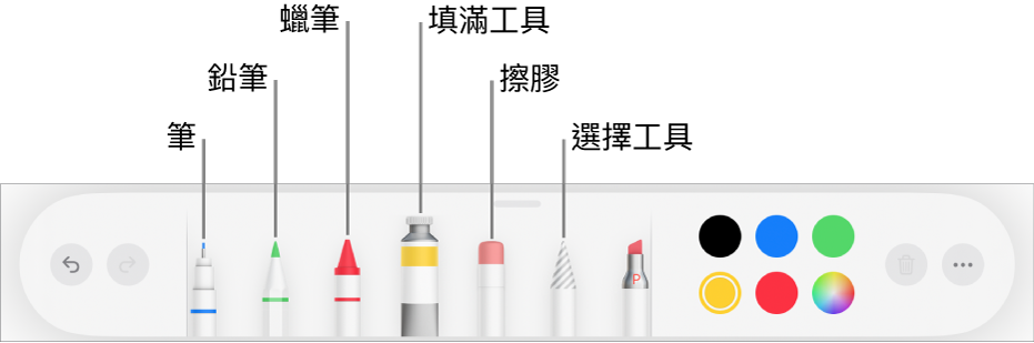 在 iPad 版 Pages 中的繪圖工具列包含筆、鉛筆、蠟筆、填滿工具、擦膠、選擇工具以及顯示目前顏色的顏色框。