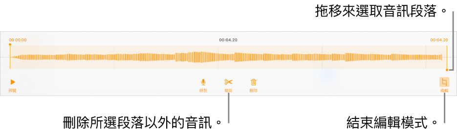 用於編輯已錄製音訊的控制項目。控點表示所選的錄製段落，下方是「預覽」、「錄製」、「裁剪」、「刪除」和「編輯模式」按鈕。