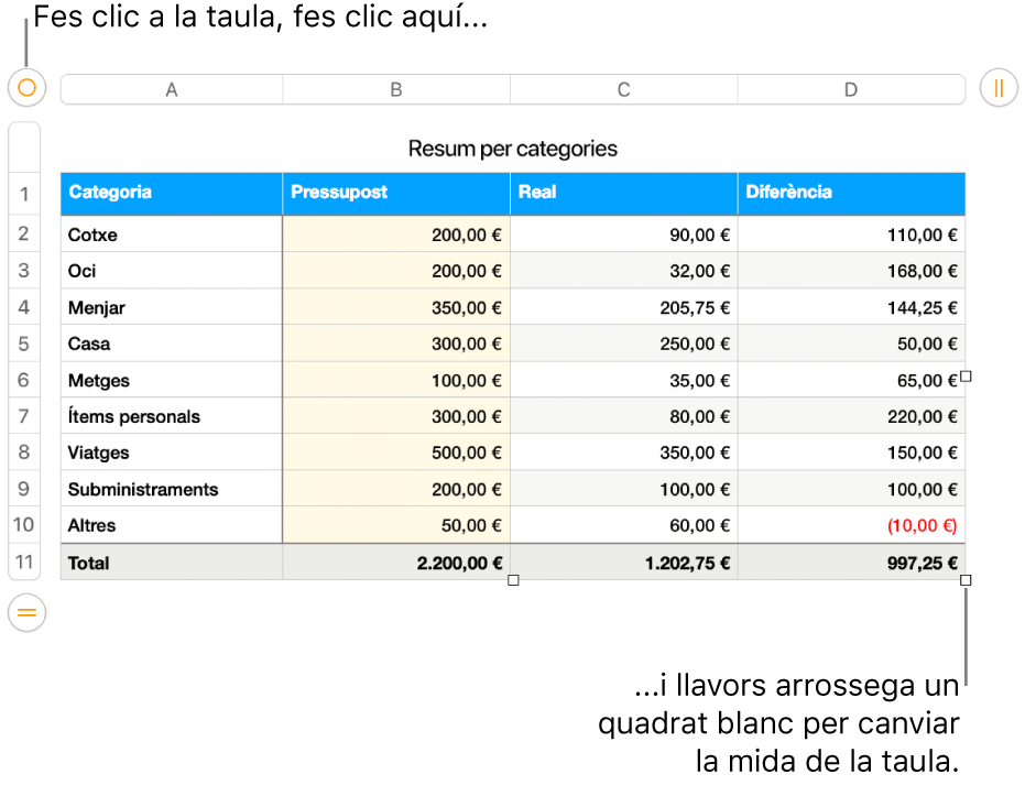 Una taula seleccionada, amb quadres blancs per canviar‑ne la mida.