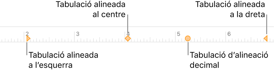 Regle amb marcadors per als marges de paràgraf dret i esquerre, sagnat de la primera línia i tabuladors per a l’alineació decimal, a l’esquerra, al centre i a la dreta.