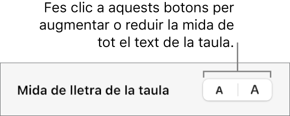Els controls per canviar la mida de tot el text d’una taula.