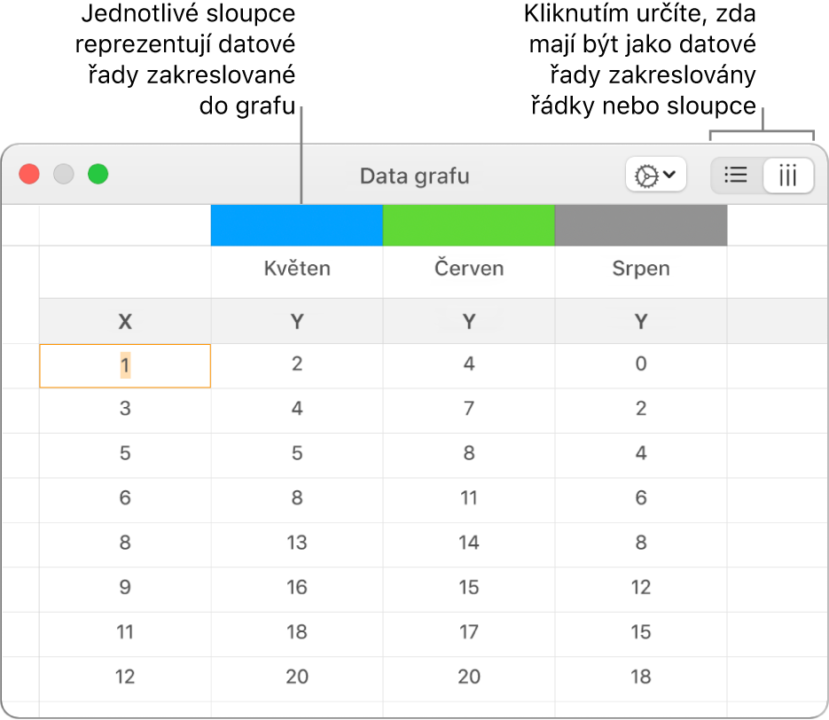 Editor dat grafu se zobrazenou datovou řadu vykreslenou ve sloupcích