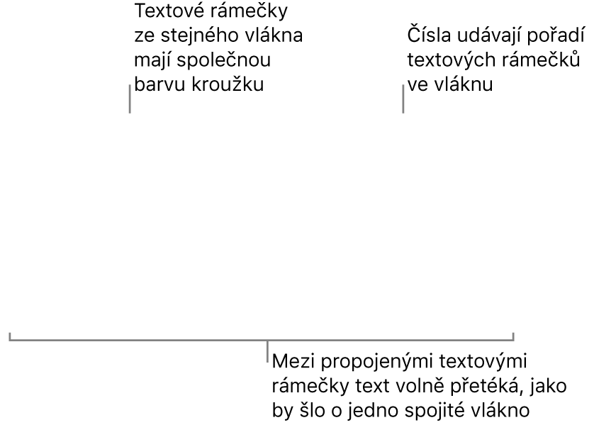 Dva textové rámečky s modrými kroužky v horní části a čísly 1 a 2 v kroužcích