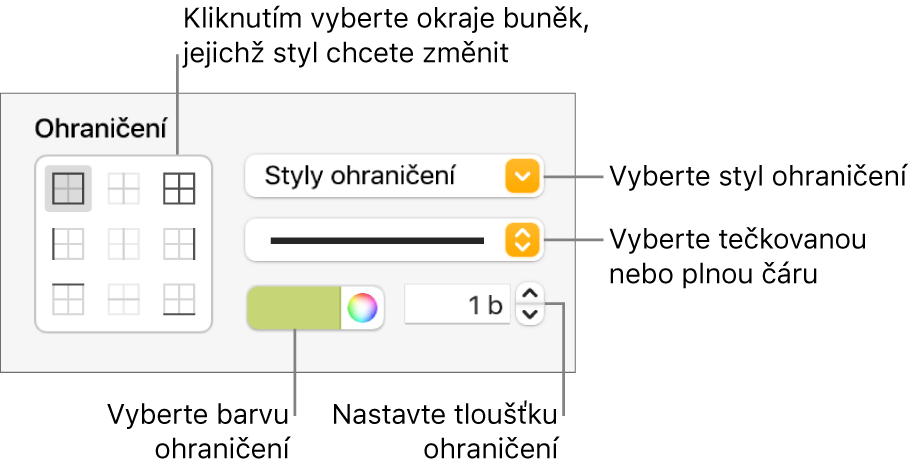 Ovládací prvky pro práci se styly ohraničení buněk