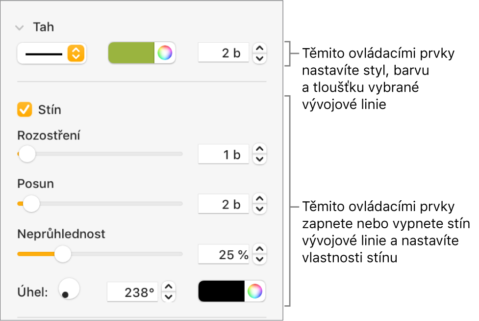 Ovládací prvky na bočním panelu pro změnu vzhledu vývojových linií