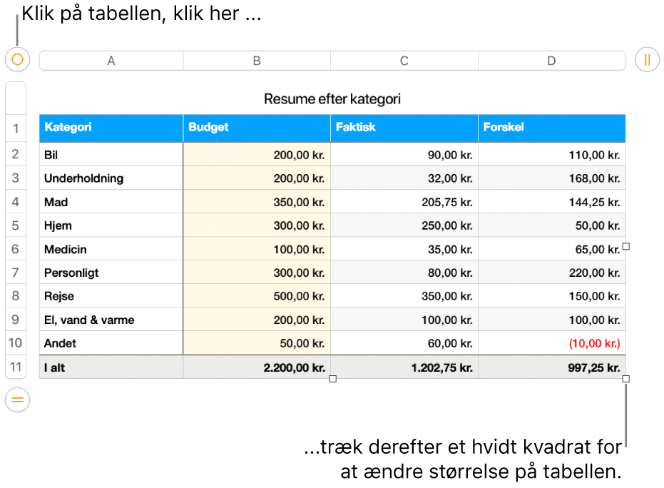 En valgt tabel med hvide kvadrater til ændring af størrelse.