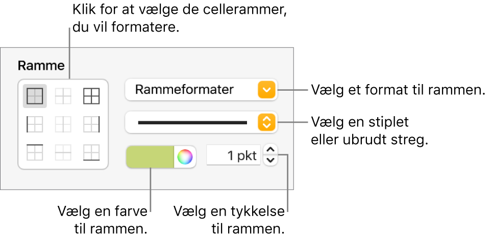 Betjeningsmuligheder til formatering af cellerammer.
