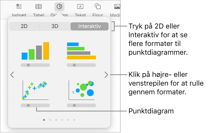 Menuen Tilføj diagram, der viser muligheden Punktdiagram.