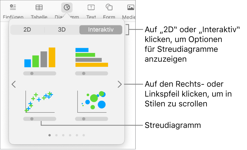 Menü zum Hinzufügen von Diagrammen mit Option für Streudiagramme