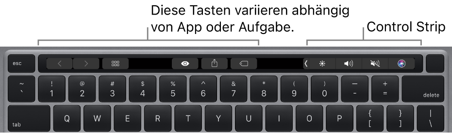 Eine Tastatur mit der Touch Bar über den Zifferntasten. Tasten zum Ändern von Text befinden sich links und in der Mitte. Im Control Strip rechts befinden sich die Systemsteuerungen für Helligkeit, Lautstärke und Siri.