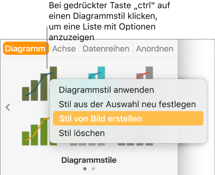 Das Kontextmenü für den Diagrammstil