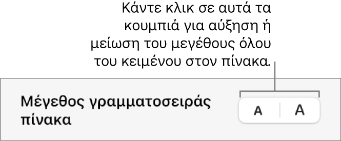 Στοιχεία ελέγχου για αλλαγή του μεγέθους όλου του κειμένου σε έναν πίνακα.