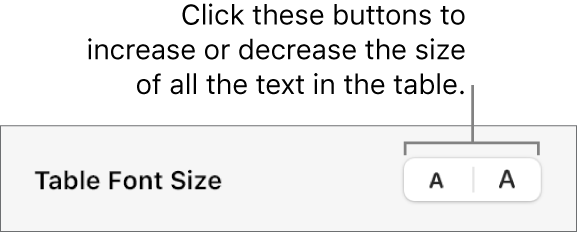 Controls for changing the size of all the text in a table.