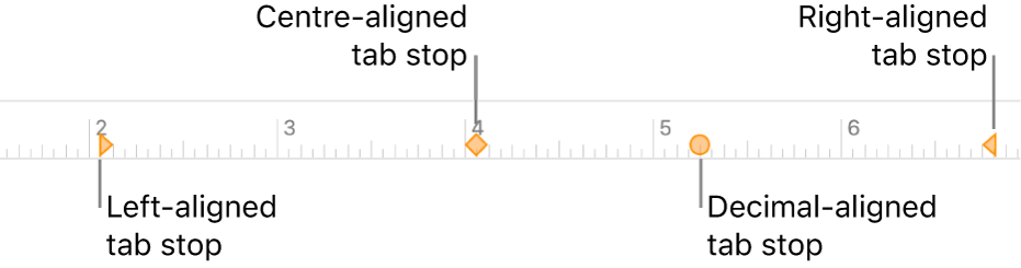 The ruler with markers for left and right paragraph margins, first line indentation and tabs for left, centre, decimal and right alignment.