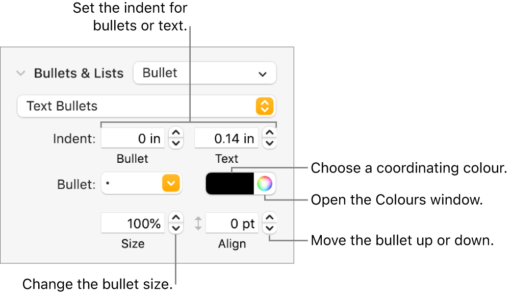 The Bullets & Lists section with callouts to the controls for bullet and text indent, bullet colour, bullet size and alignment.