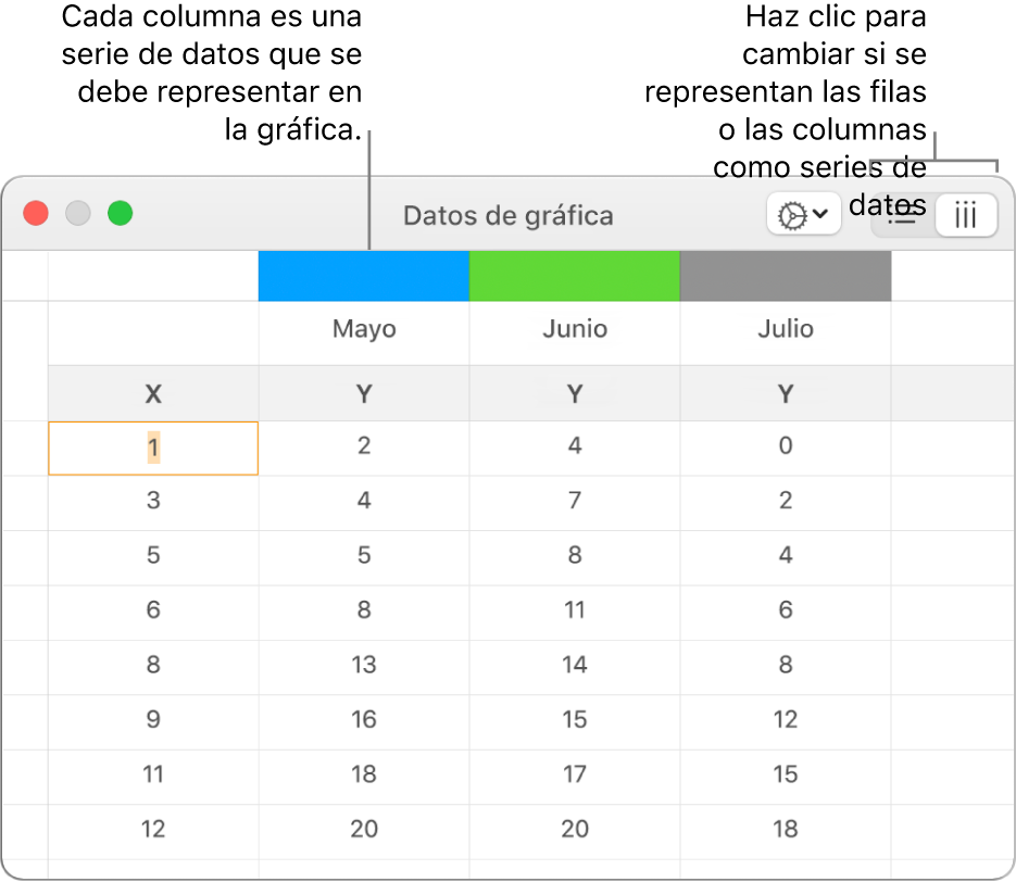 El editor de datos de la gráfica con las series de datos representadas en columnas.