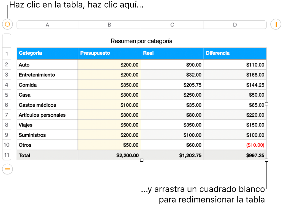 Una tabla seleccionada con cuadrados blancos para redimensionarla.