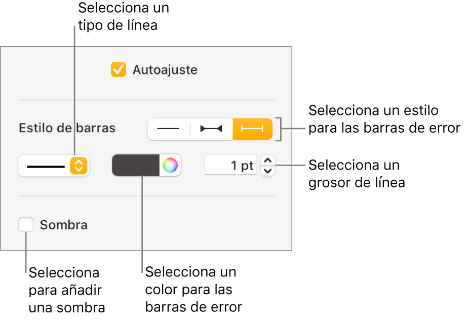 Los controles para aplicar formato a las barras de error.