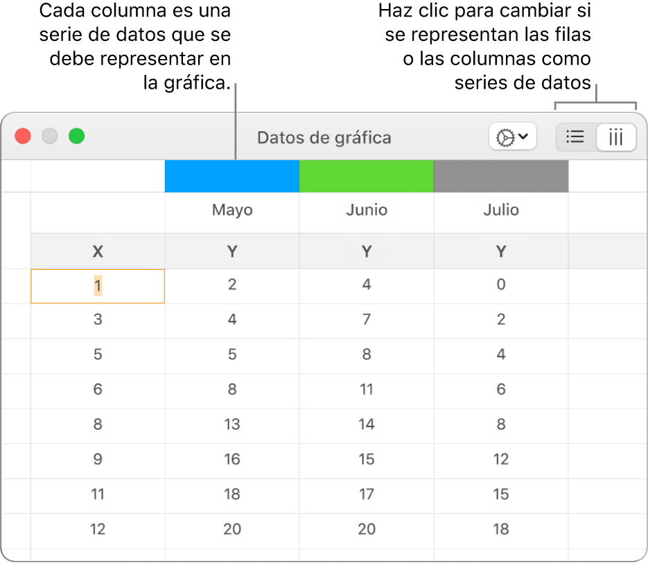 El editor de datos de la gráfica con las series de datos representadas en columnas.