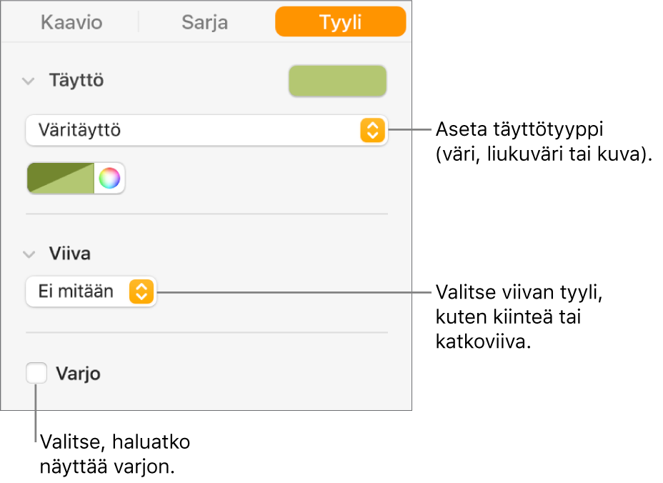 Säätimet datasarjan ulkoasun muuttamiseen.