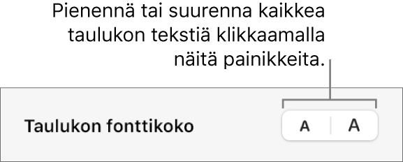 Säätimet taulukon kaiken tekstin koon muuttamiseen.