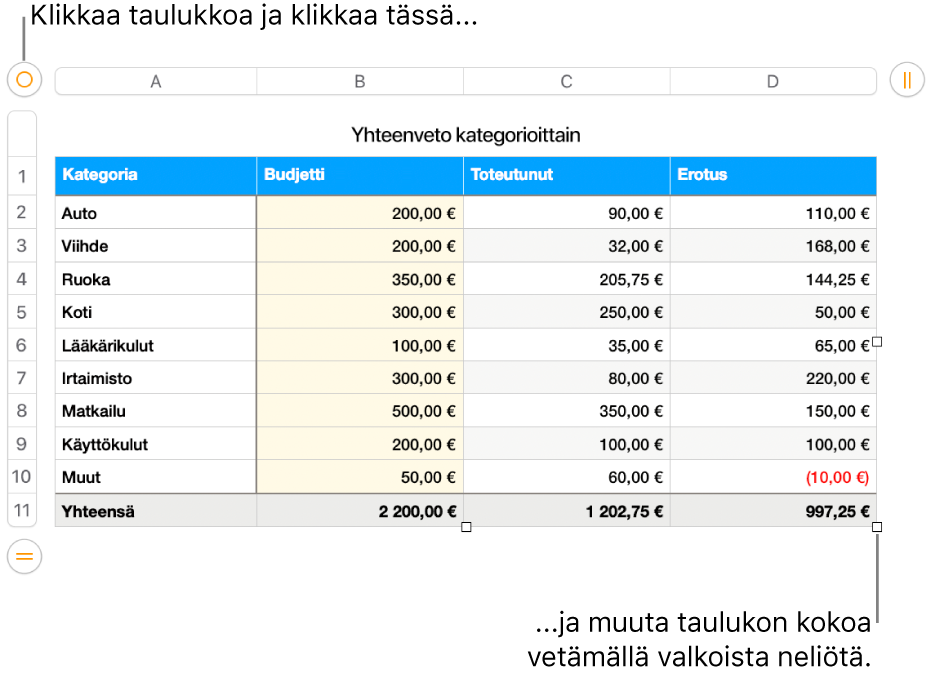 Valittuna taulukko, jossa on valkoiset neliöt koon muuttamiseen.