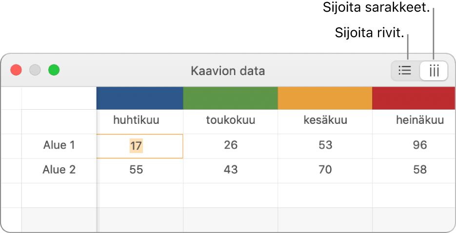 Kaaviodatan muokkaaja, jossa näkyy datasarjan kuvaaminen.