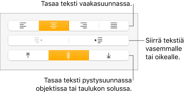 Tasaus-osio, jossa näkyy selitteet tekstin tasaus- ja välistyspainikkeille.